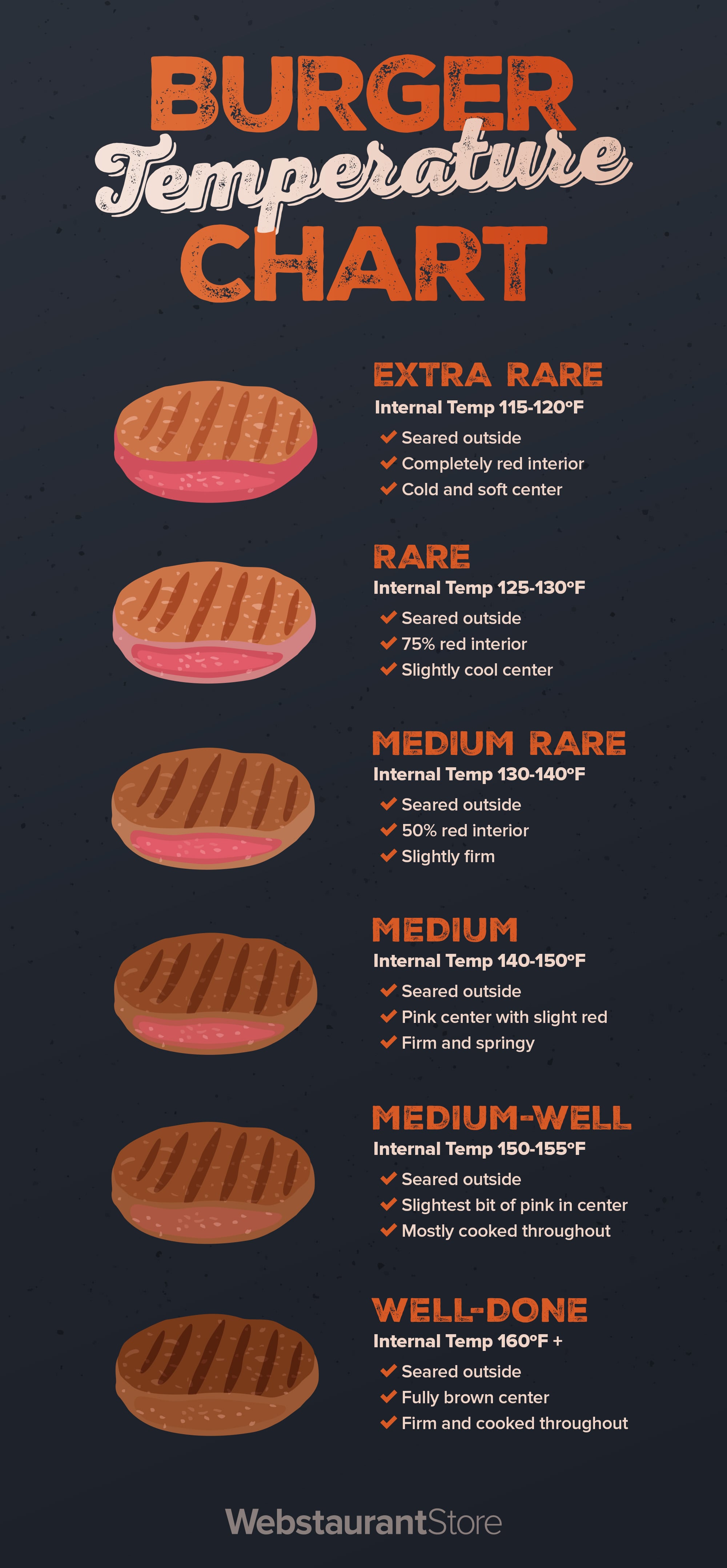 What Is Medium Heat on a Grill? Temperature Guide